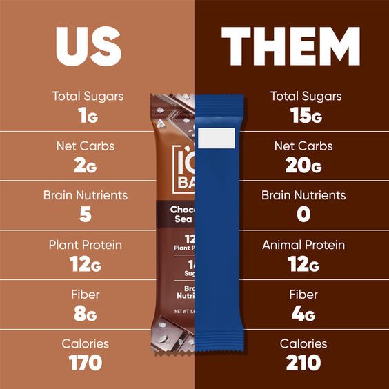 Amazon Product Comparison Image